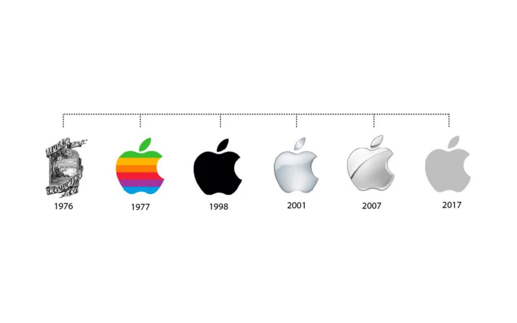 Apple’s Product Innovation & Premium Pricing Strategy: How a Global Icon Dominates the Tech Market